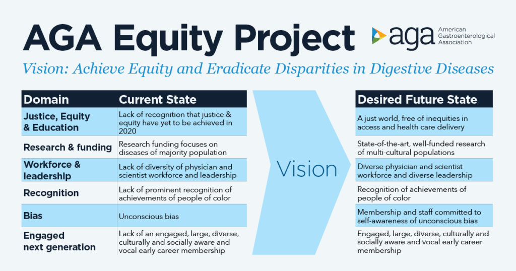 AGA Equity Project Vision