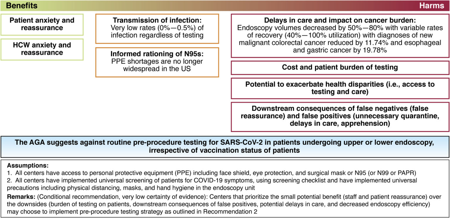 New AGA guidance: stop COVID-19 testing prior to endoscopy - American ...