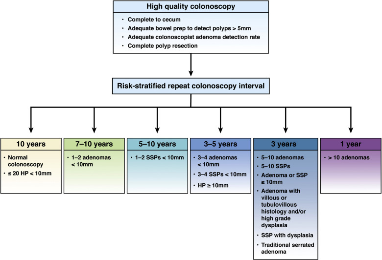 Multi-Society Consensus Conference and Guideline on the Treatment