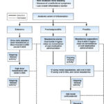 Management of mild-to-moderate ulcerative colitis