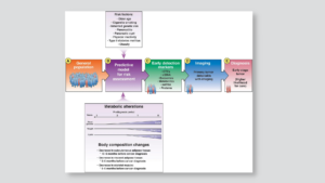 Gastro PanCA Editorial Figure