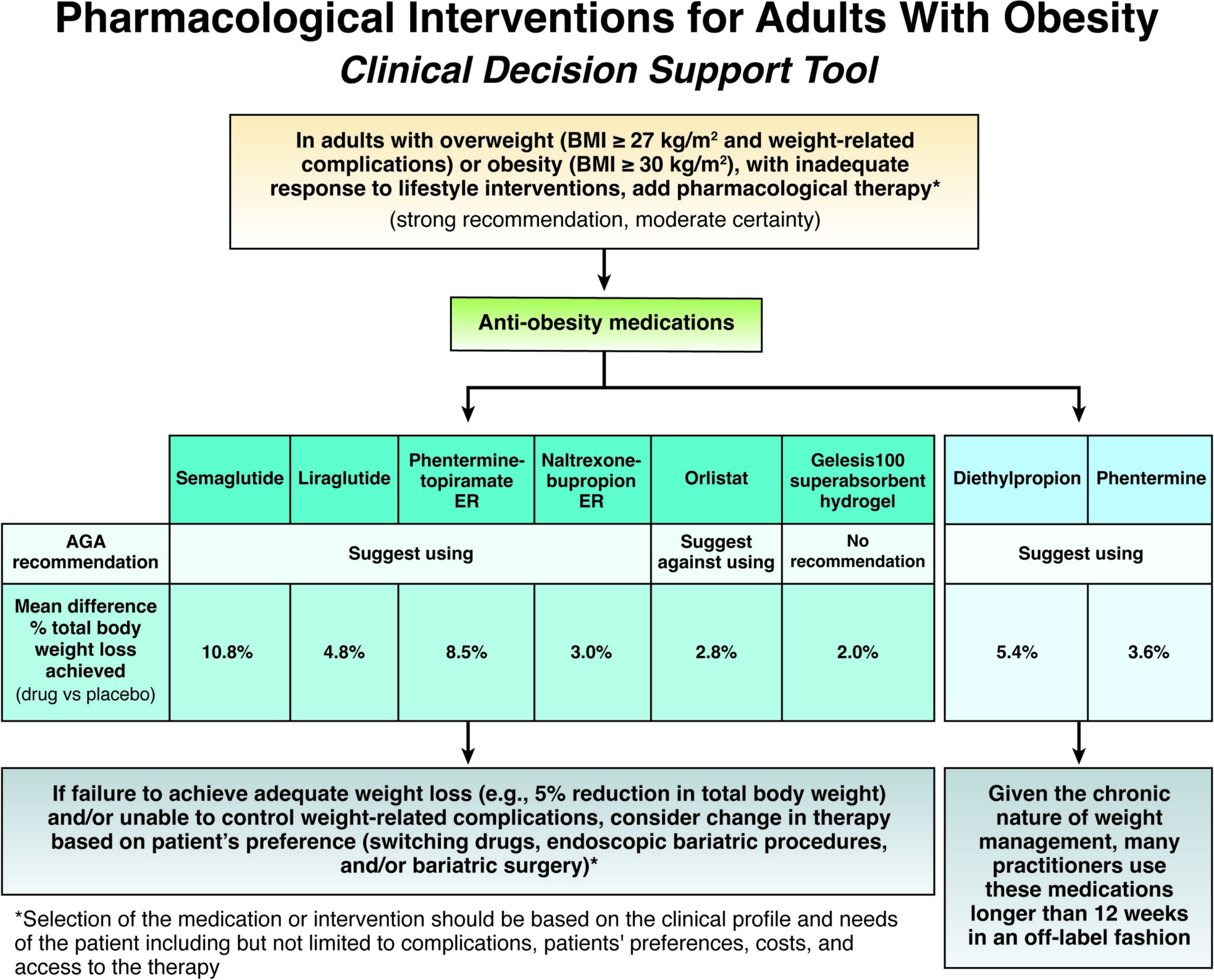 Our New Obesity Guideline: Additional Resources - American ...