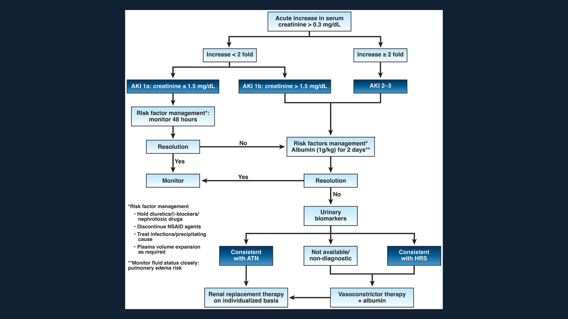 how-to-manage-acute-kidney-injury-aki-in-patients-with-cirrhosis