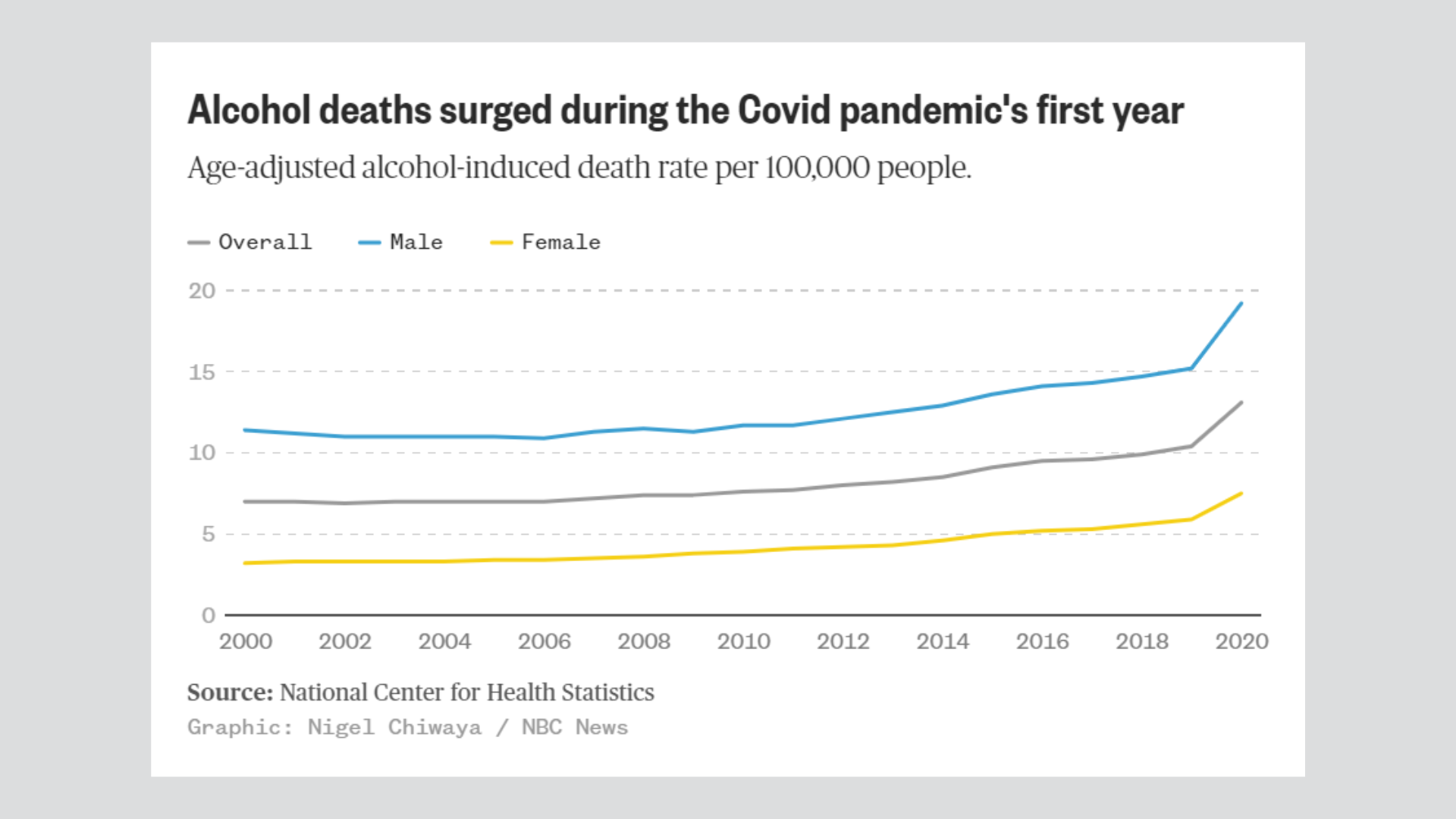 alcohol-related-liver-disease-on-the-rise-among-young-people-american