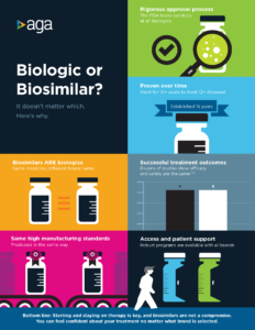 PNG image of biosimilars English infographic