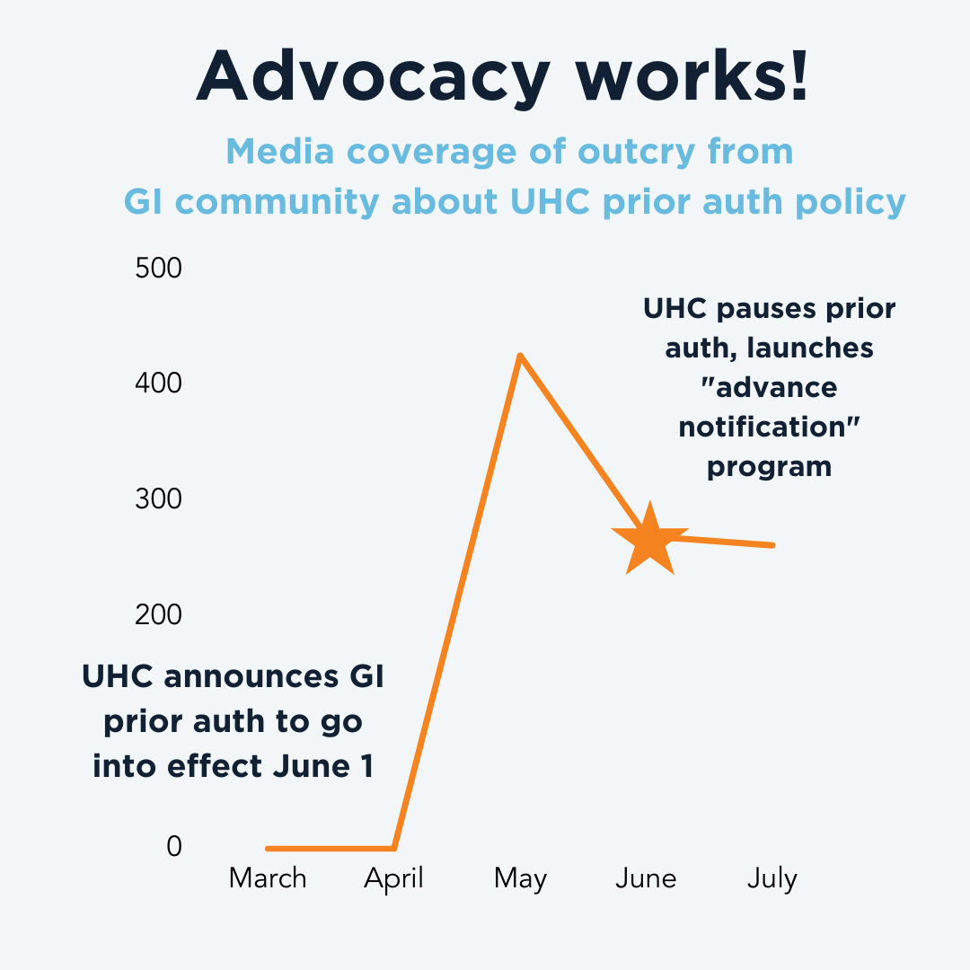 UHC media mentions of AGA + prior authorization