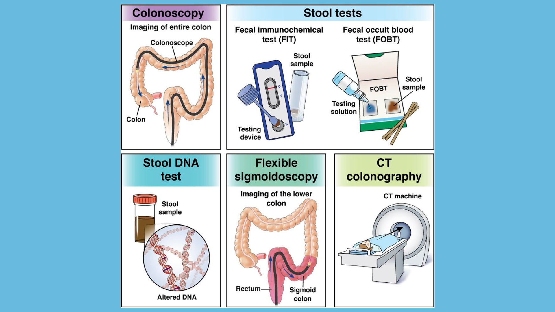 CRC graphic from AGA GI Patient Center