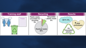 Endoscopy Sustainability graphic