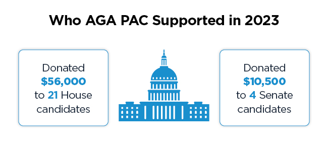 AGA PAC candidates supported
