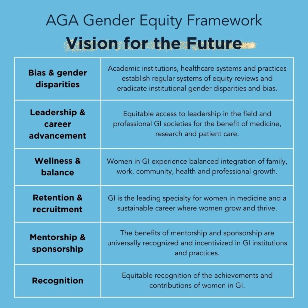 AGA Gender Equity Framework