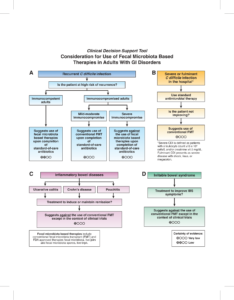 AGA FMT Clinical Decision Support Tool Graphic