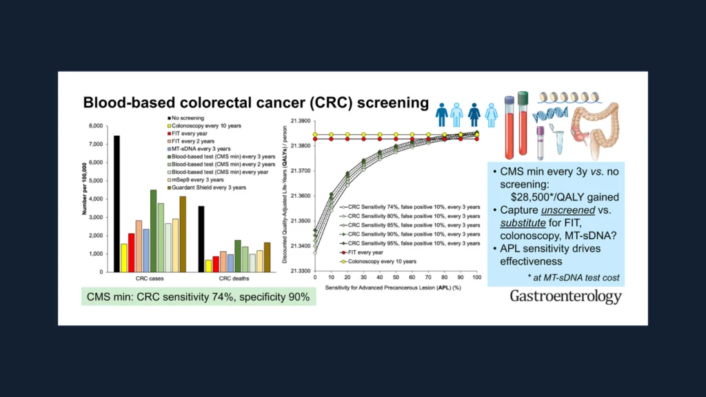 AGA commentary offers reality check on blood-based colorectal cancer screening