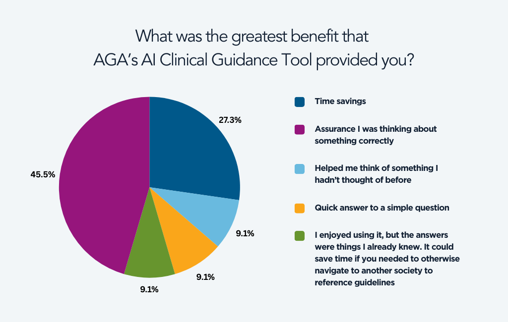 Pie chart_AI clinical guidance tool (3)