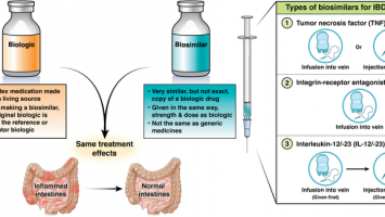 2020CGH-PatientEd-Biosimilars 2020CGH-PatientEd-Biosimilars