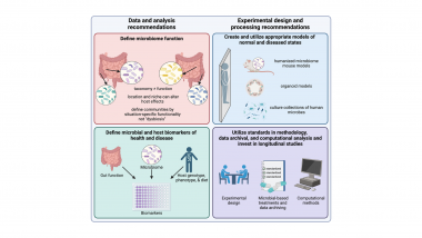 Figure 1 microbiome publication