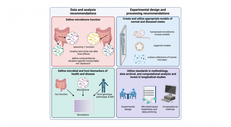 Figure 1 microbiome publication