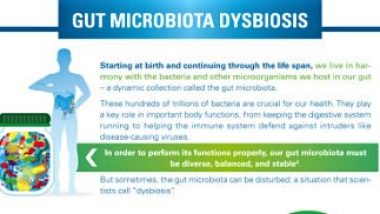 GUT Microbiota Dysbiosis